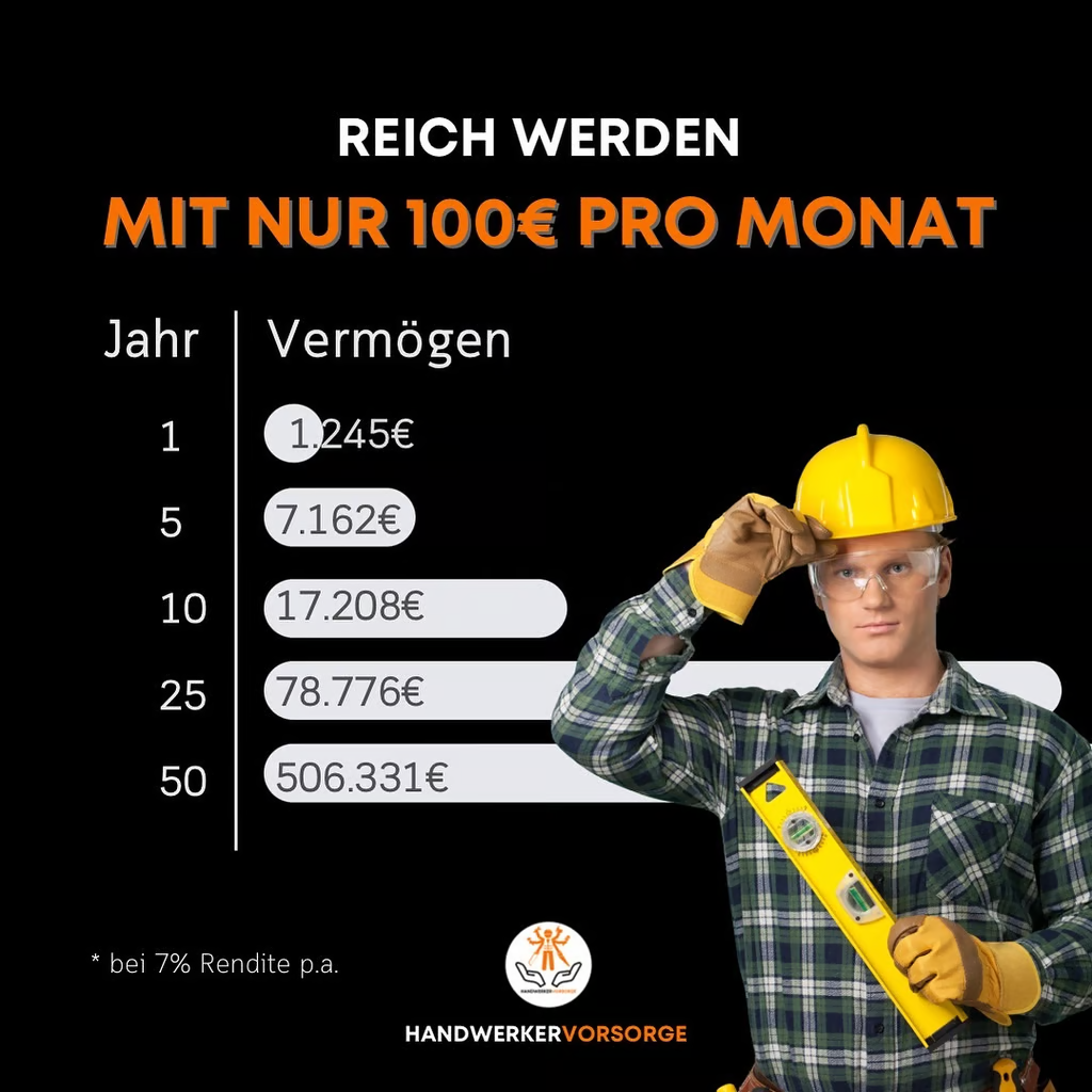 Ich kann nichts sparen!